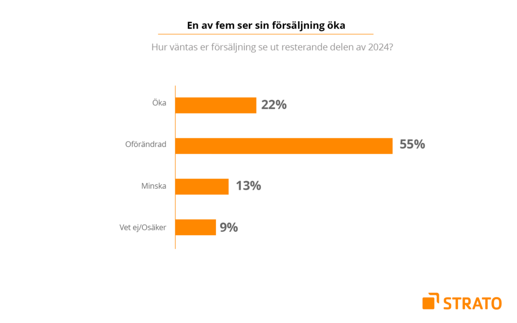 STRATO Undersökning 2024